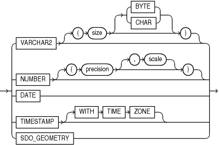 Description of json_value_return_type.eps follows